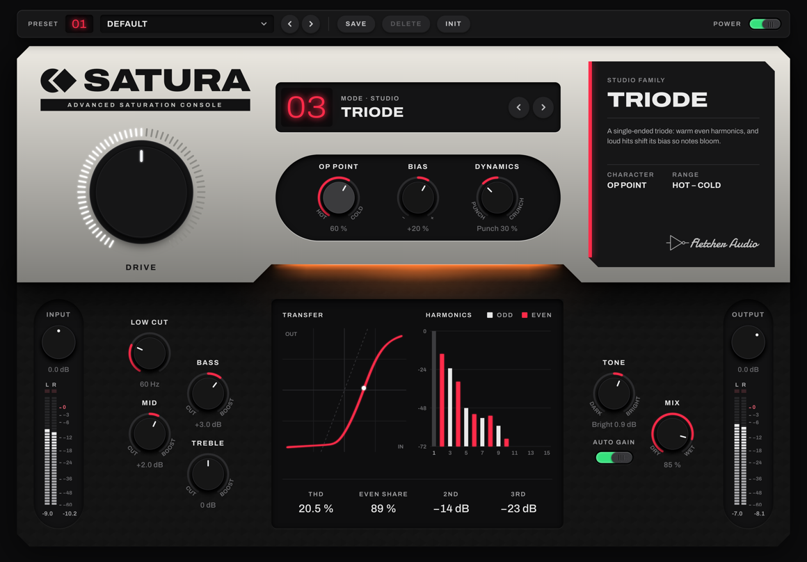 Satura interface: the Drive dial, mode display and Character, Bias and Dynamics dials on the silver upper plate; input and output meters, the input and output stages and the transfer curve and harmonics display on the lower plate